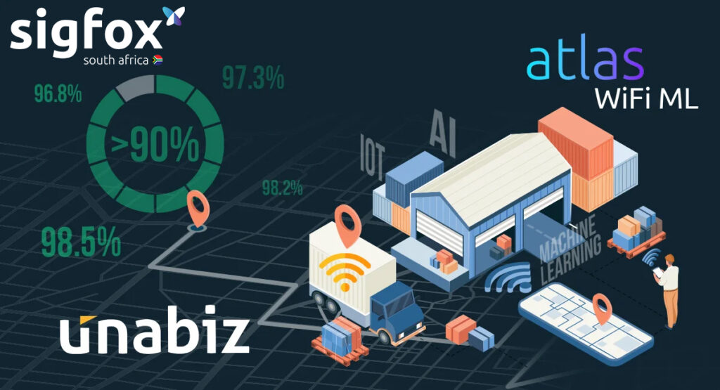 Illustration of a smart warehouse and logistics network connected by IoT, showing a warehouse, truck, smartphone tracking, and Atlas WiFi ML with over 90% network reliability.