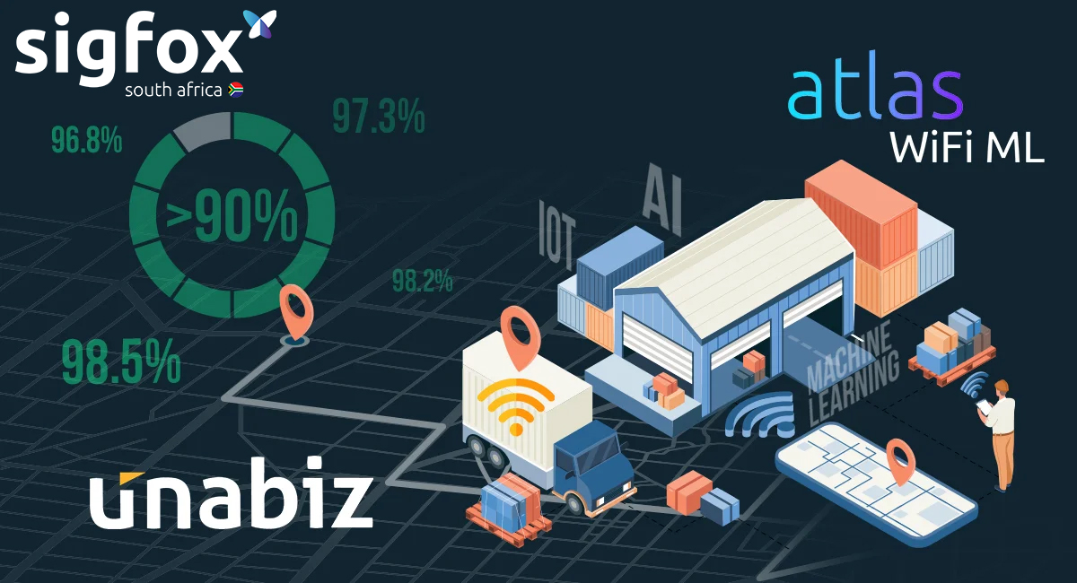 Illustration of a smart warehouse and logistics network connected by IoT, showing a warehouse, truck, smartphone tracking, and Atlas WiFi ML with over 90% network reliability.